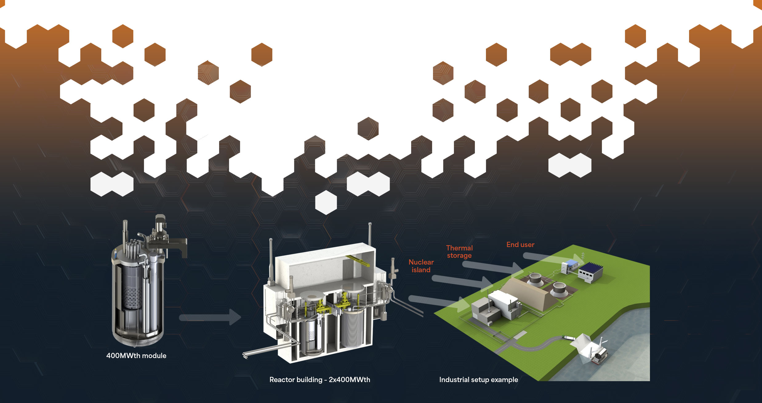 HEXANA 4th-generation SMR reactor