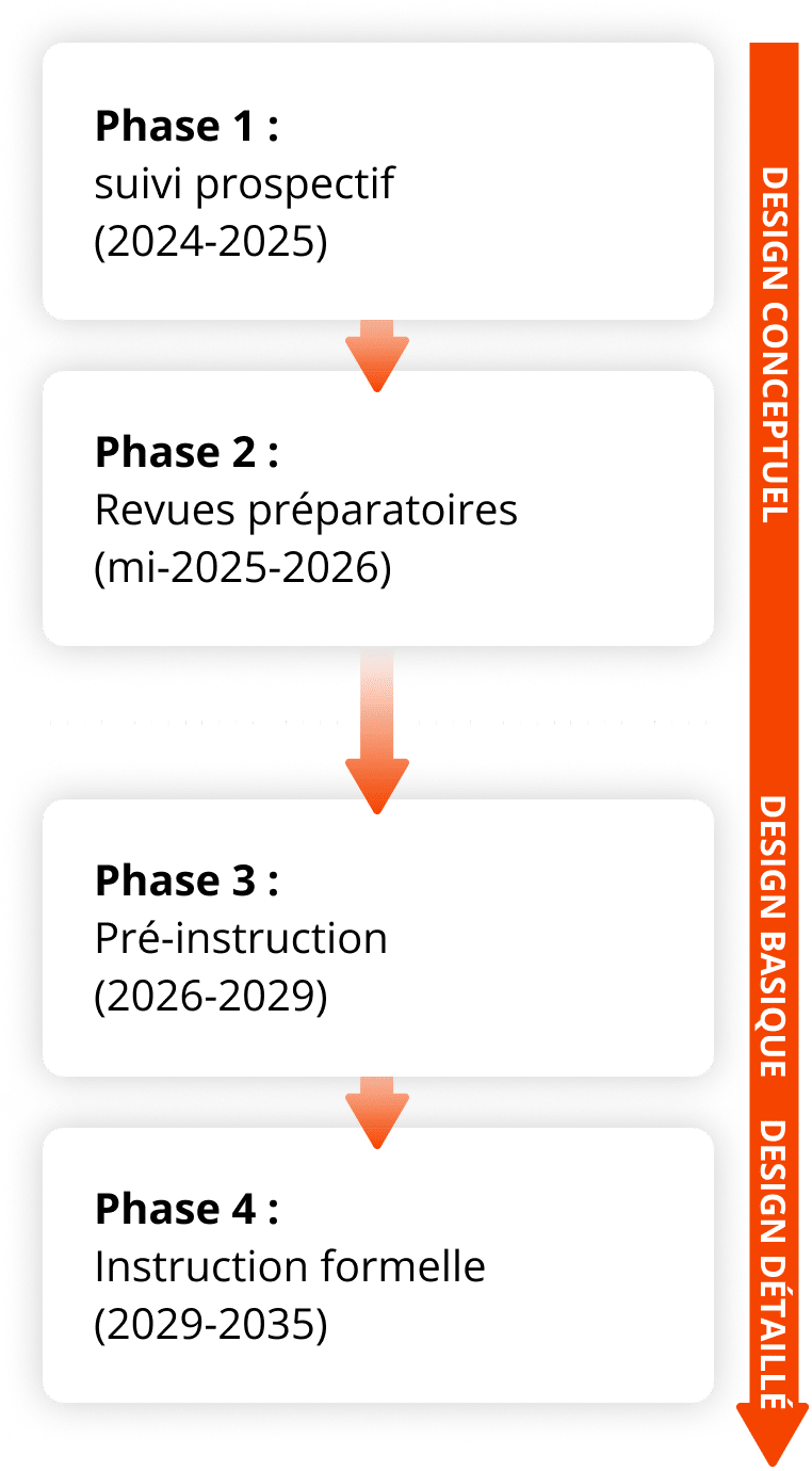 Notre approche | plateforme SMR HEXANA