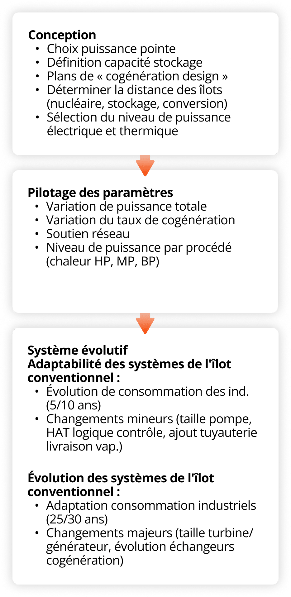 Notre approche | plateforme SMR HEXANA