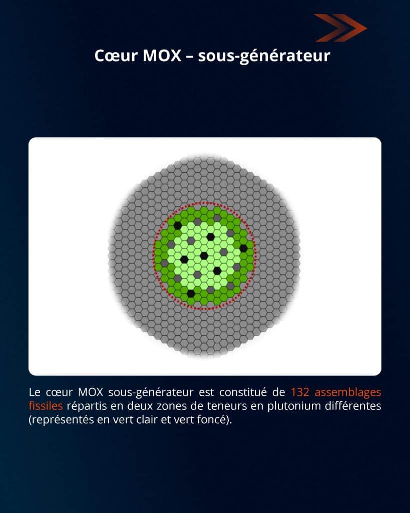 Combustible MOX ou HALEU, quels enjeux pour les RNR ? Combustible MOX ou HALEU, quels enjeux pour les RNR ?
