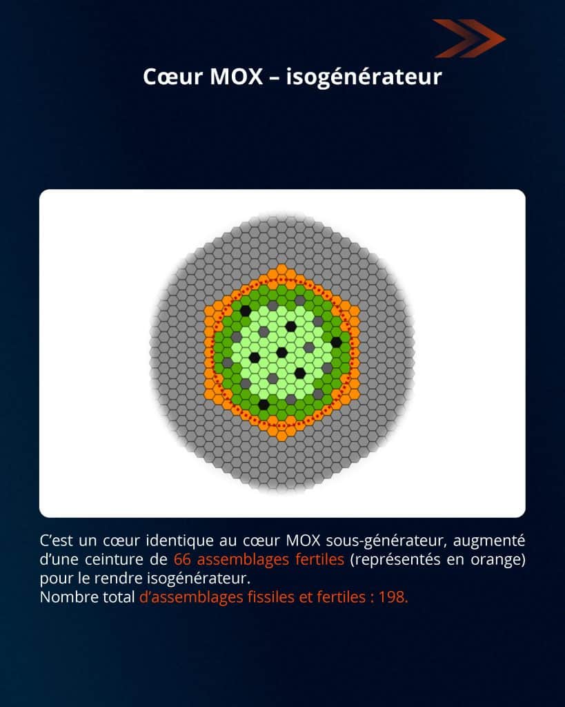 Combustible MOX ou HALEU, quels enjeux pour les RNR ? Combustible MOX ou HALEU, quels enjeux pour les RNR ?