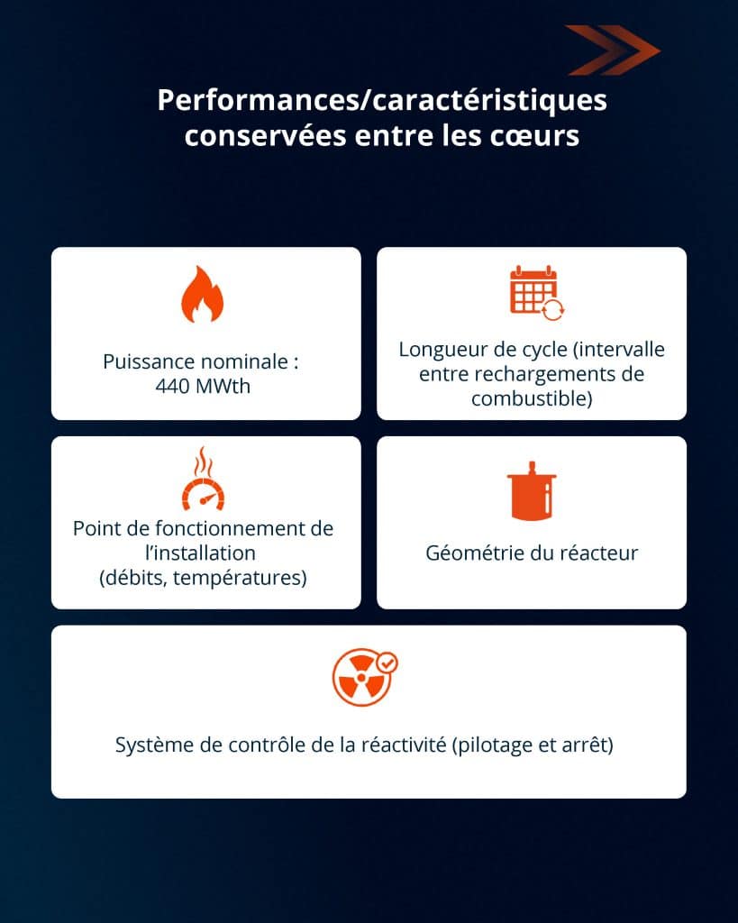Combustible MOX ou HALEU, quels enjeux pour les RNR ? Combustible MOX ou HALEU, quels enjeux pour les RNR ?