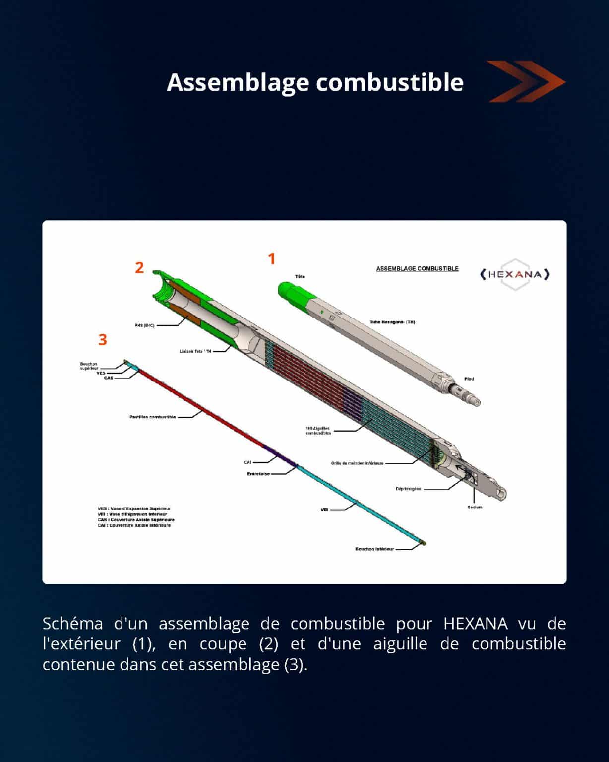 Le retraitement des combustibles MOX pour réacteurs à neutrons rapides (RNR) — page 2