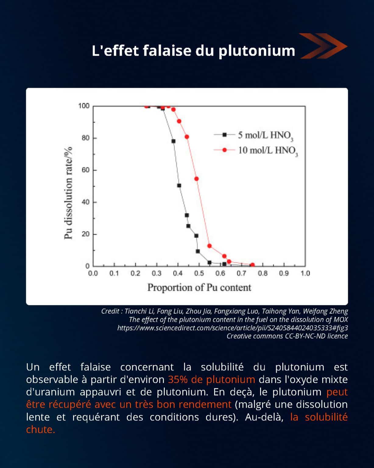 Le retraitement des combustibles MOX pour réacteurs à neutrons rapides (RNR) — page 5
