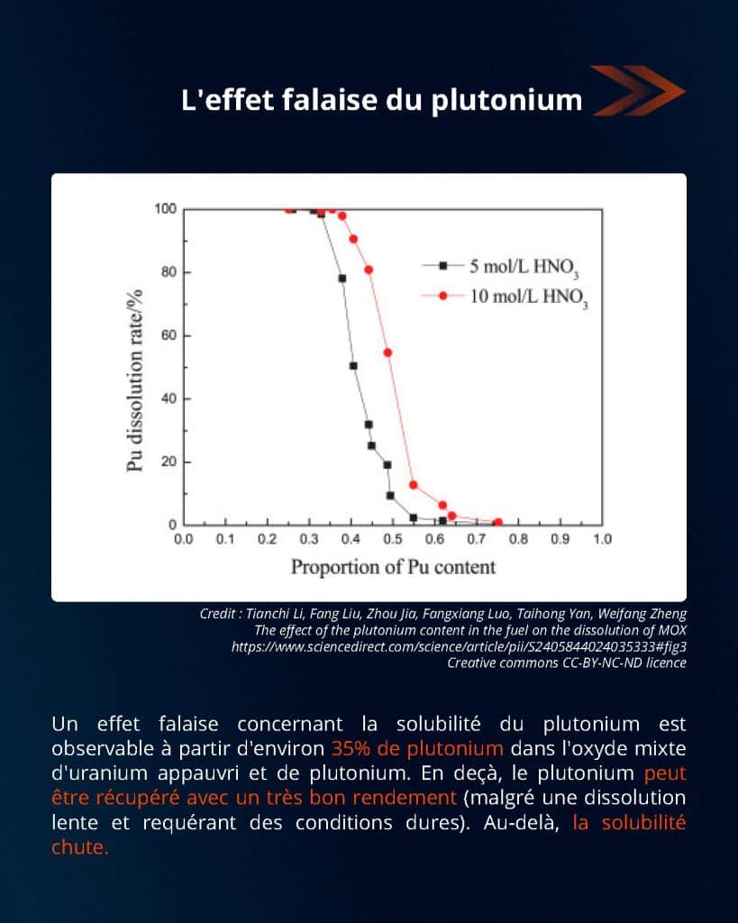 Pourquoi utiliser du sodium liquide pour refroidir un réacteur ? Le retraitement des combustibles MOX pour réacteurs à neutrons rapides (RNR) — page 5