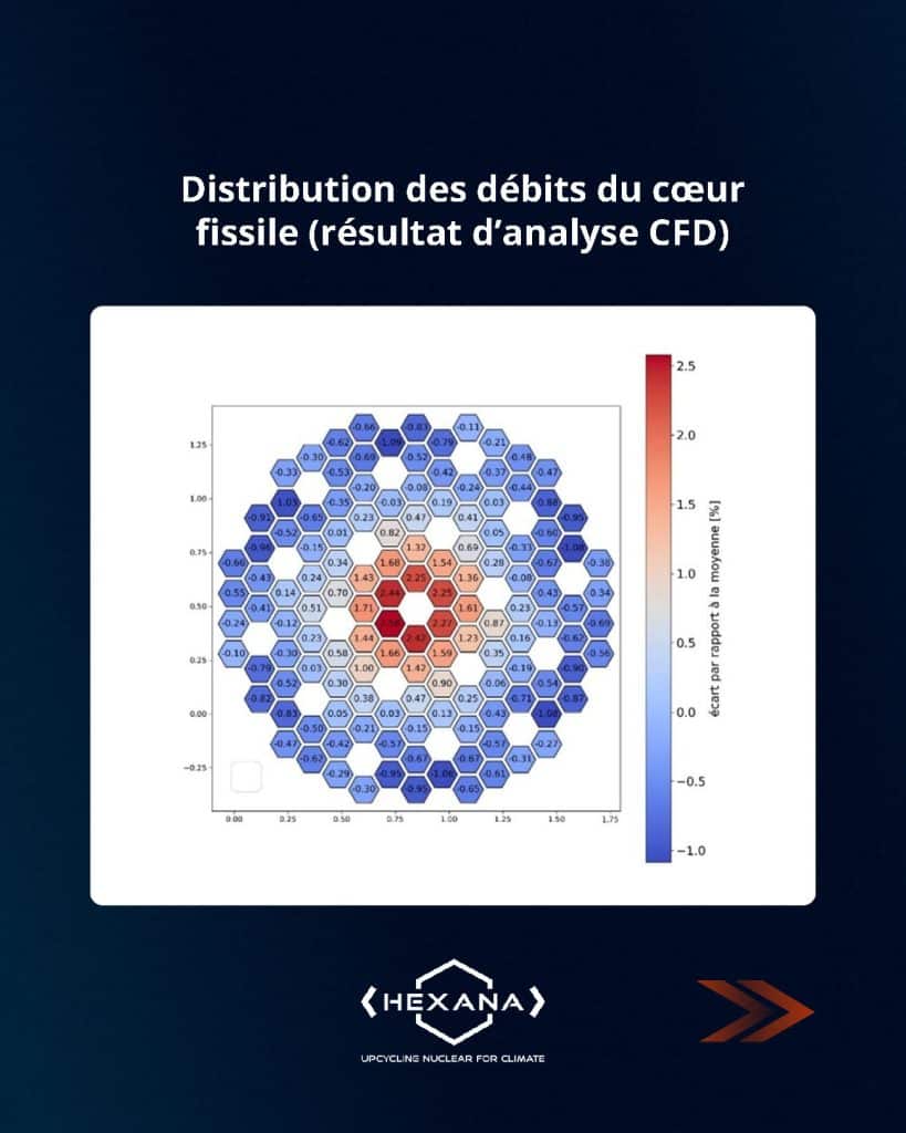 Pourquoi la thermohydraulique est-elle essentielle pour un AMR ?