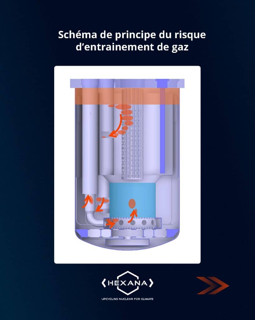 Pourquoi la thermohydraulique est-elle essentielle pour un AMR ?