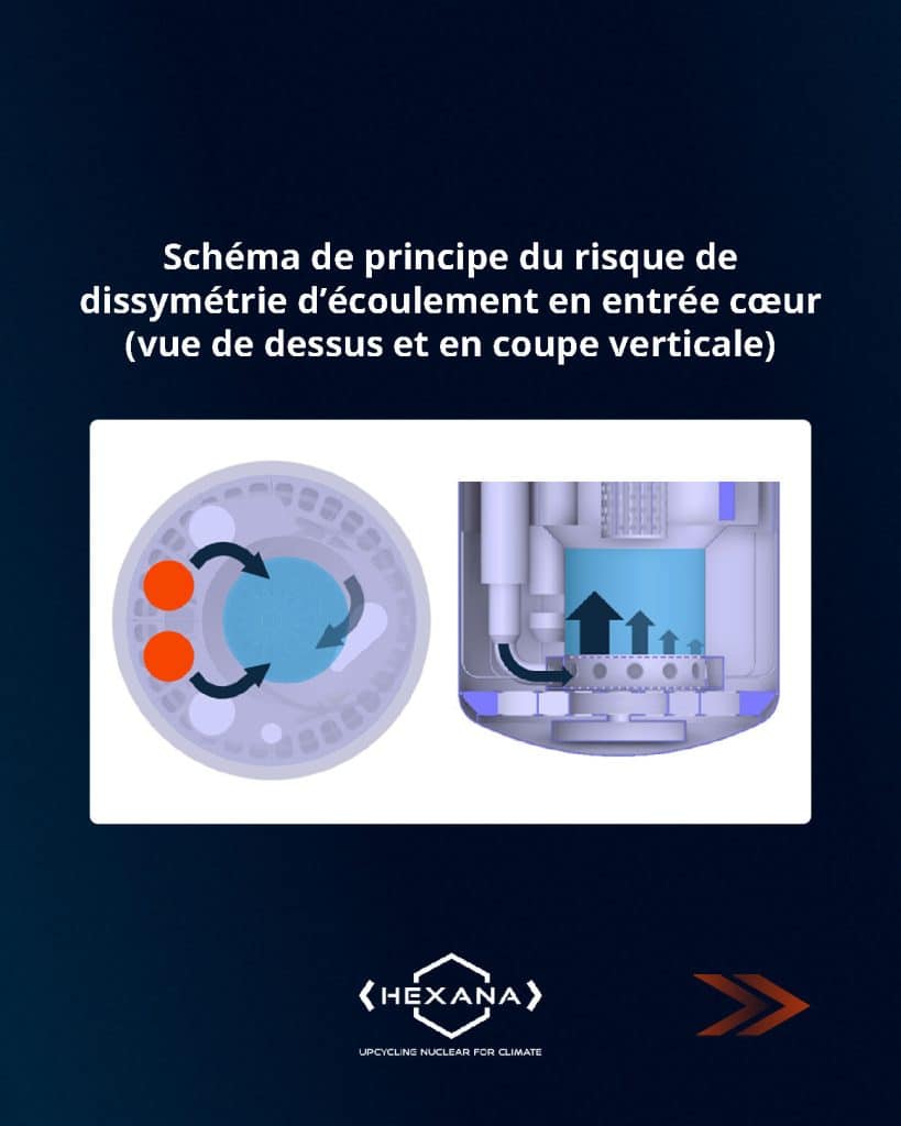 Pourquoi la thermohydraulique est-elle essentielle pour un AMR ? - page 2