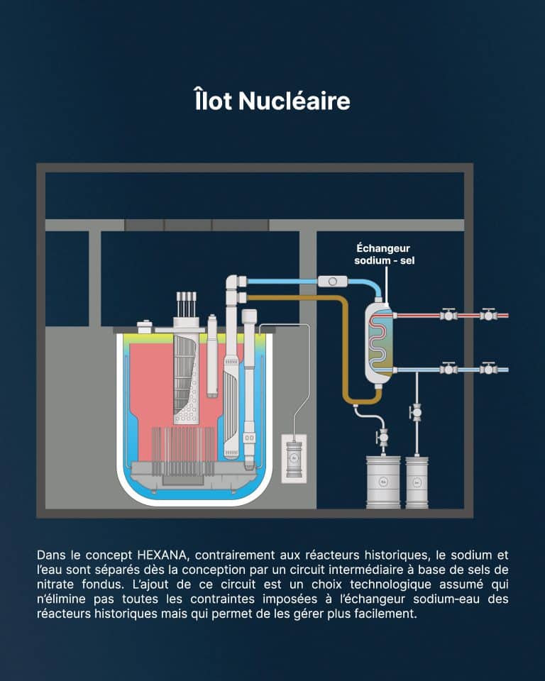 Pourquoi un réacteur refroidi au sodium utilise-t-il aussi un sel fondu ? - page 2