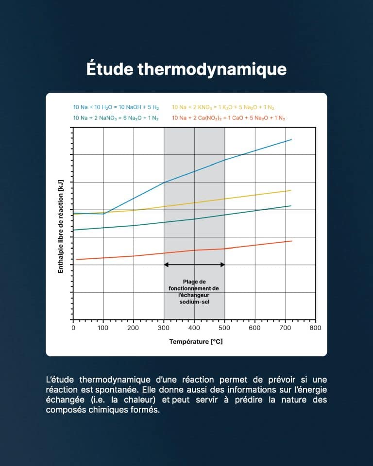 Pourquoi un réacteur refroidi au sodium utilise-t-il aussi un sel fondu ? - page 3