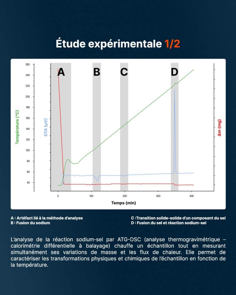 Pourquoi un réacteur refroidi au sodium utilise-t-il aussi un sel fondu ? - page 4