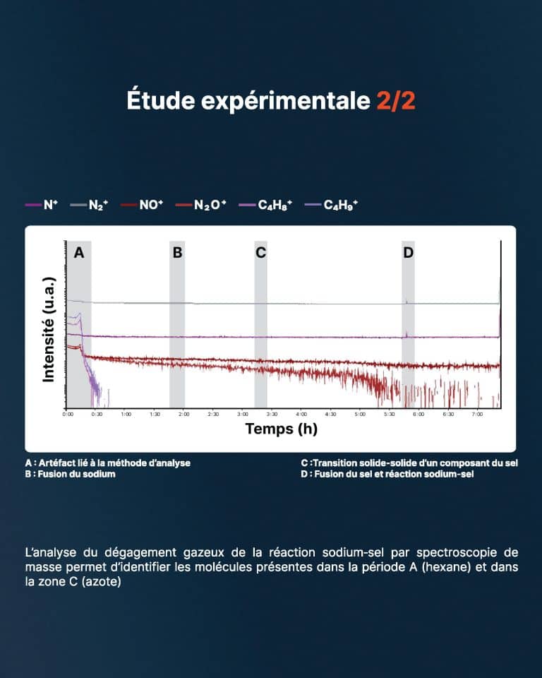 Pourquoi un réacteur refroidi au sodium utilise-t-il aussi un sel fondu ? - page 5